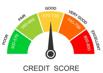 How to Improve Your Canadian Credit Score Using TransUnion’s Tools